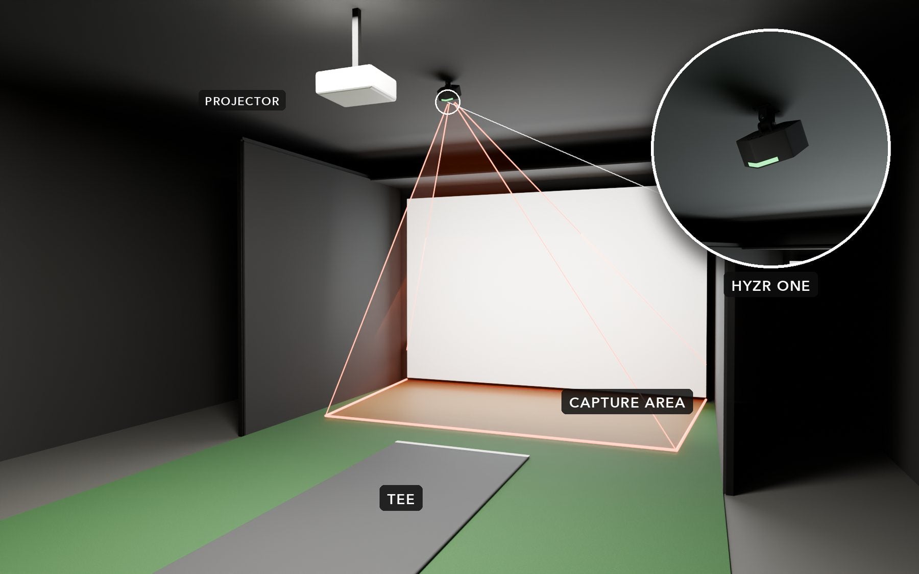 Simulator bay with HYZR One mounted on the ceiling, its camera view covering the capture area from the tee to the bottom of the impact screen.