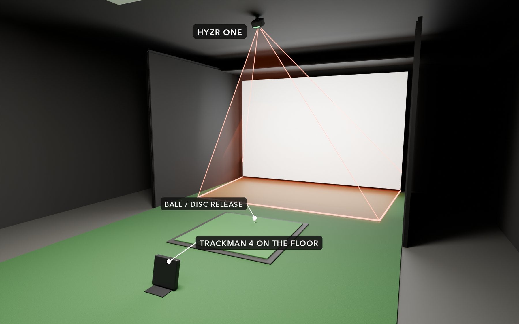 Golf bay with a Trackman 4 on the floor behind the hitting mat and HYZR One on the ceiling above the ball.