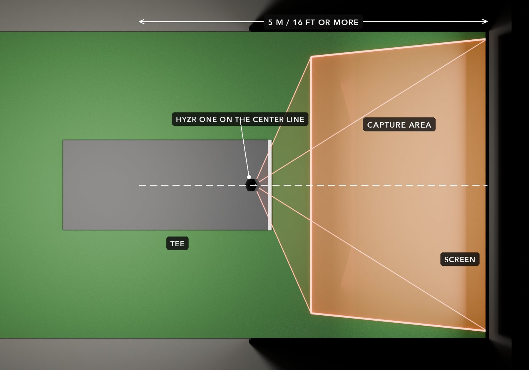 Top view: HYZR One straight on the center line above the tee, capture area between the tee and the screen.